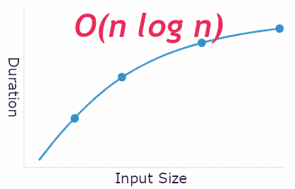 log n graph